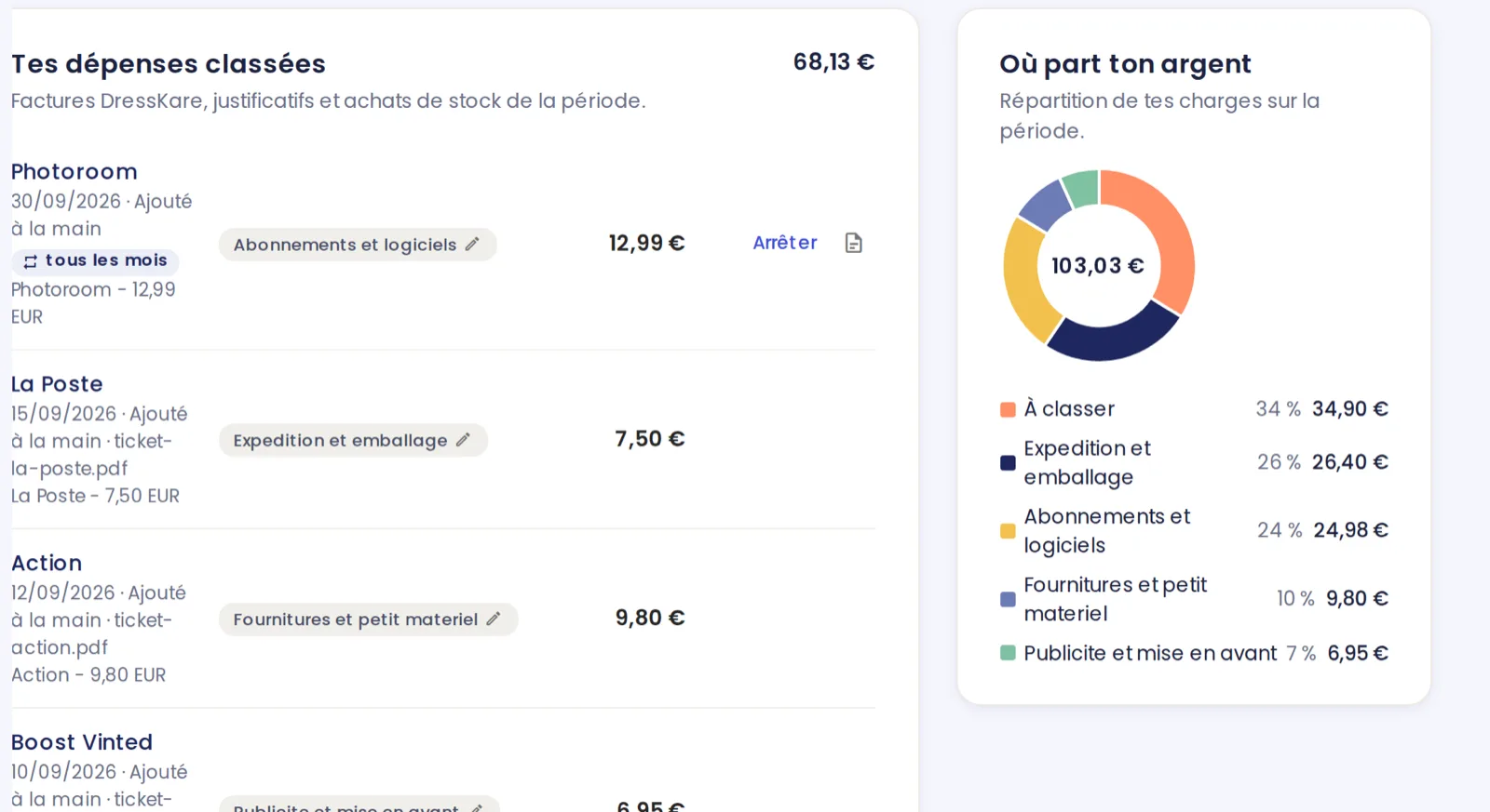 Dépenses classées par poste et répartition de tes charges dans DressKare