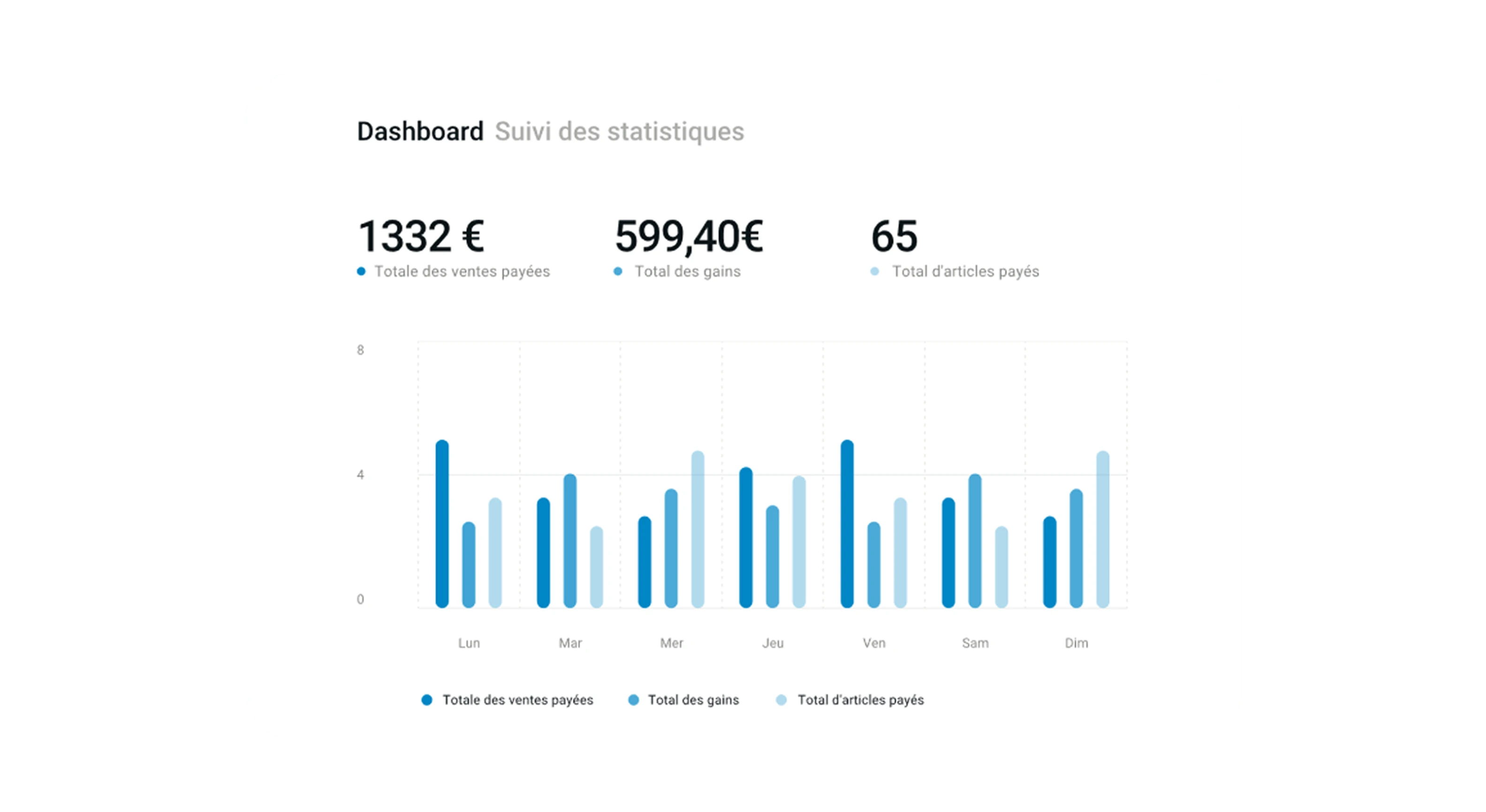 Suivi des ventes payées et des gains dans DressKare