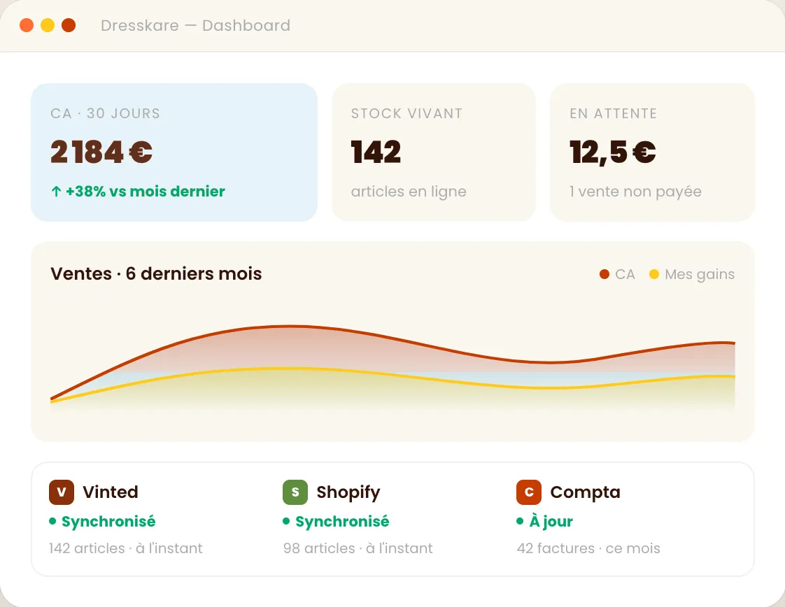 Dresskare - Dashboard et suivi